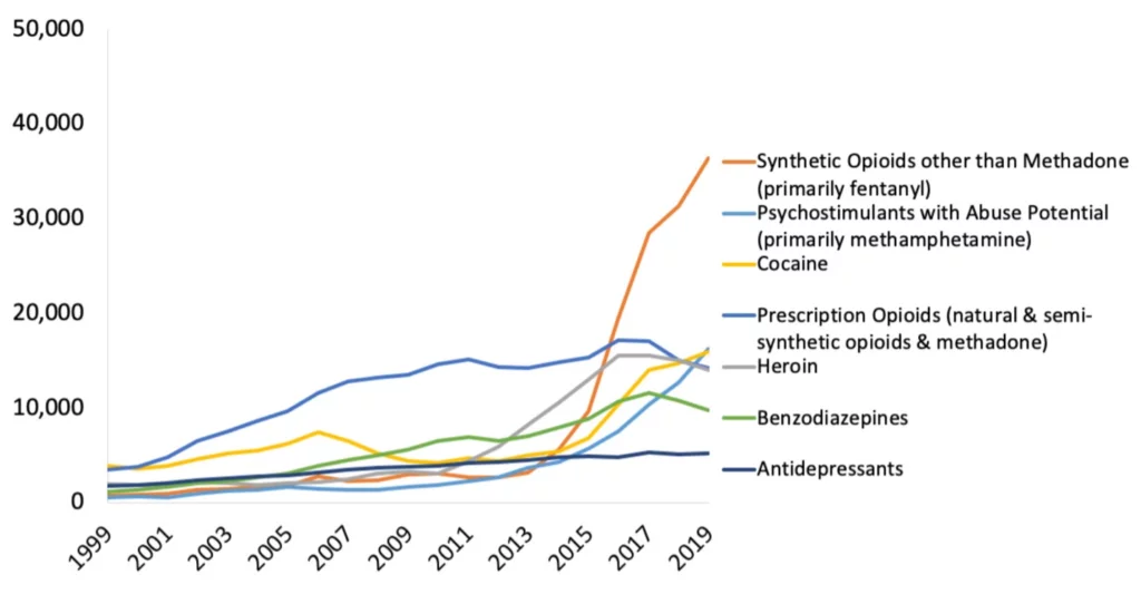 national drug deaths