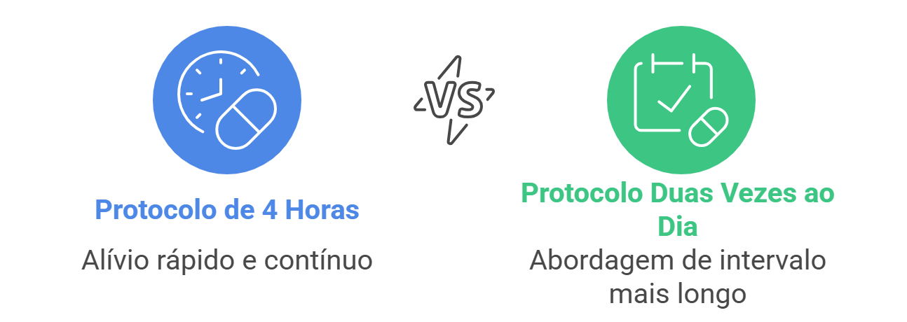 Protocolo para tratamento com THC
