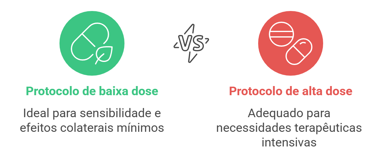 Estratégias de Tratamento com CBD-dominante