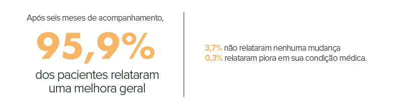 Cannabis como adjuvante terapêutico no paciente com câncer 3 Comportamento das Quimiovariantes