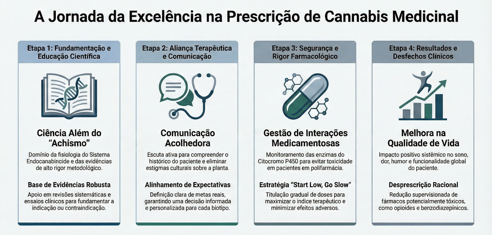 O impacto do estigma na comunicação médico-paciente: superando barreiras clínicas no uso da cannabis 1 image 7 e1776044644157